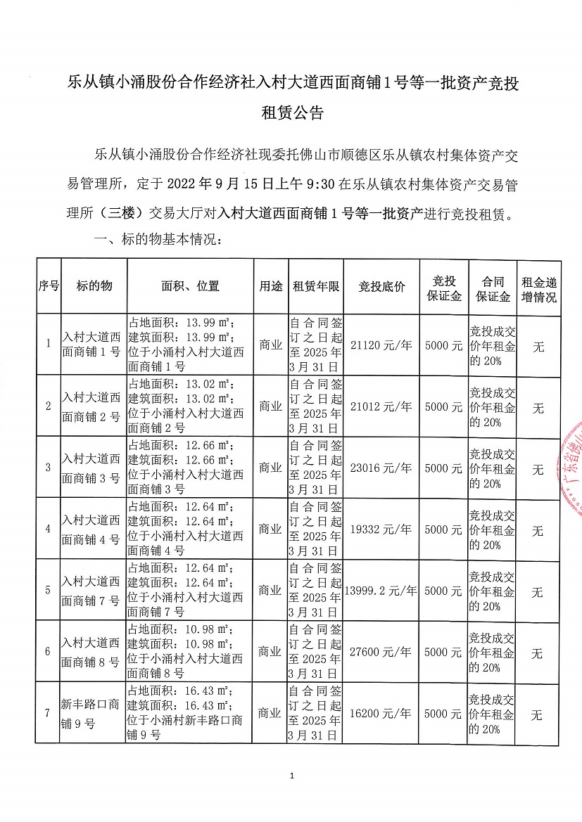 乐从镇小涌股份合作经济社入村大道西面商铺1号等一批资产竞投租赁公告_页面_1.jpg