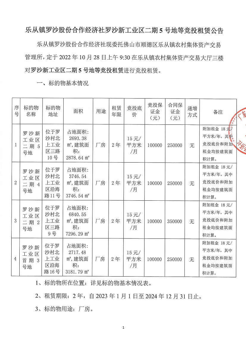 乐从镇罗沙股份合作经济社罗沙新工业区二期5号地等竞投租赁公告_页面_1.jpg