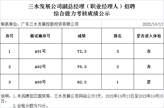 政务微信截图_16656543414542.png