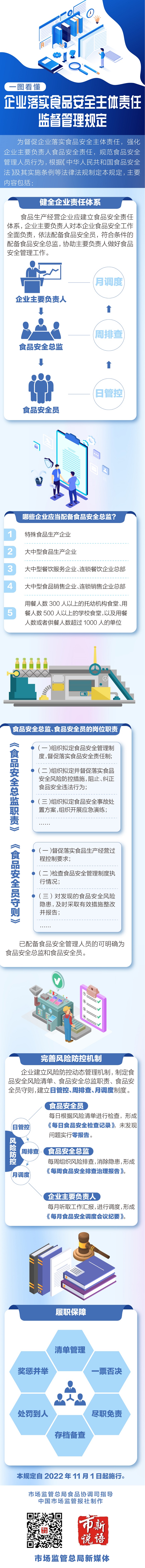 一图读懂《企业落实食品安全主体责任监督管理规定》.jpg