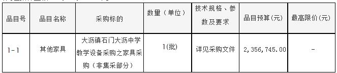 南海大沥镇石门大沥中学教学设备采购之家具采购（非集采部分）招标公告-