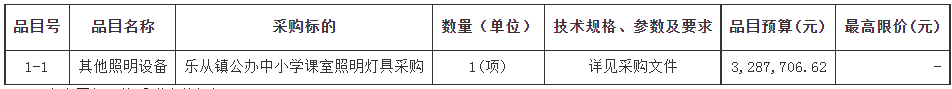 顺德乐从镇公办中小学课室照明灯具采购项目招标公告-