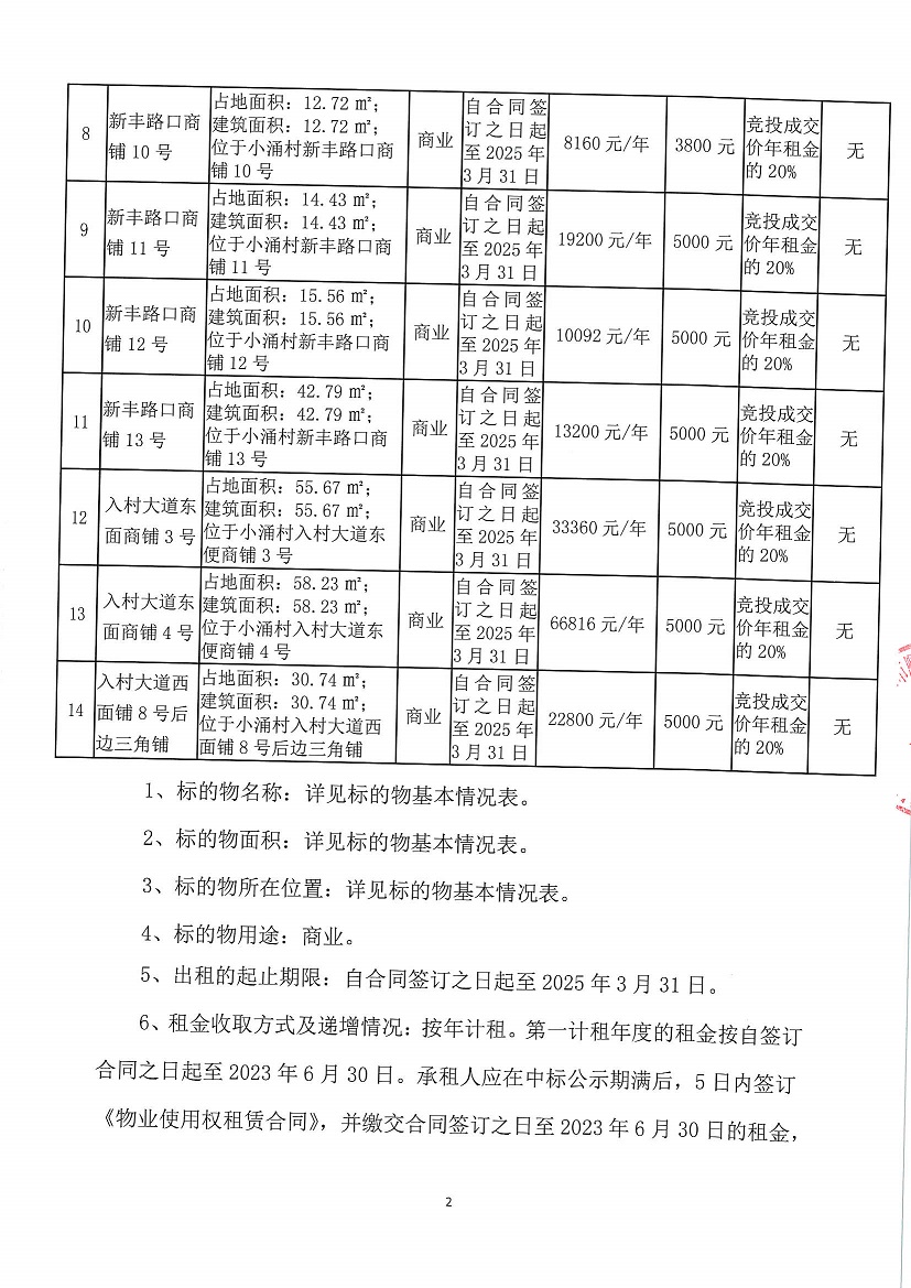 乐从镇小涌股份合作经济社入村大道西面商铺1号等一批资产竞投租赁公告_页面_2.jpg