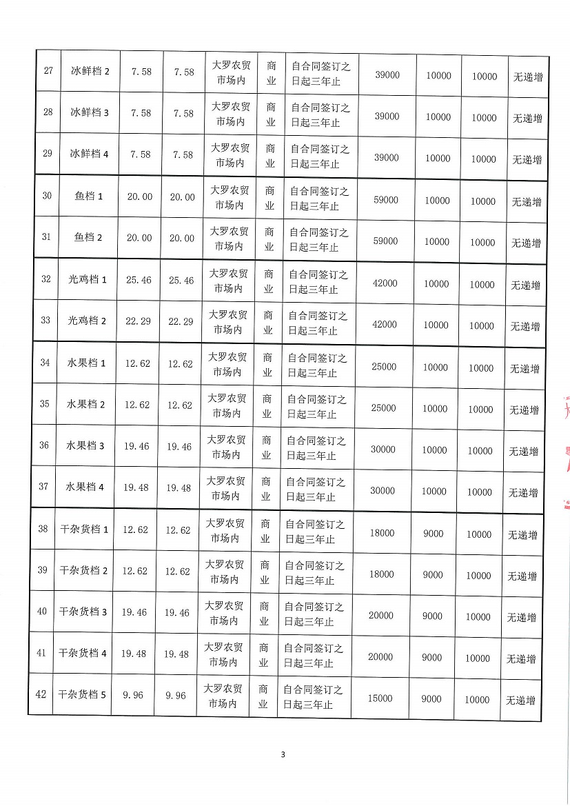 乐从镇大罗股份经济合作联合社大罗农贸市场超市1等一批市场档位竞投租赁公告_页面_03.jpg