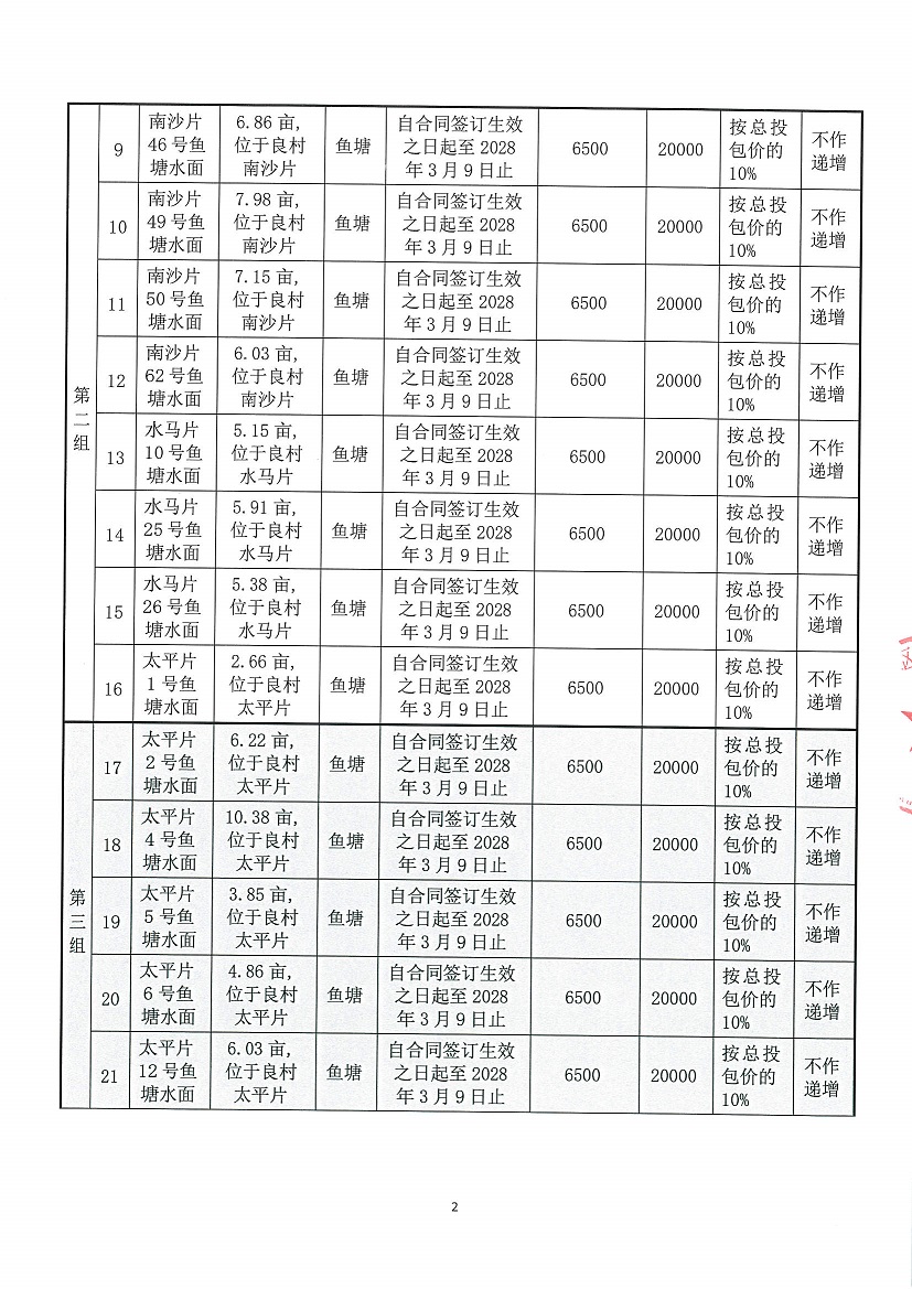 乐从镇良村股份合作经济社南沙片2号鱼塘水面等一批资产竞投租赁公告_页面_2.jpg