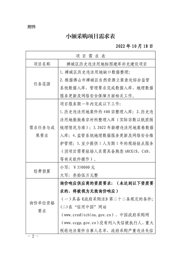 关于对禅城区历史违法用地标图建库补充建设项目进行询价的通知_页面_2.jpg