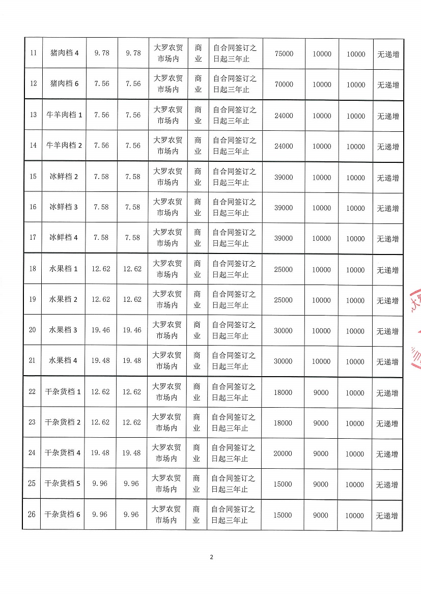 乐从镇大罗股份经济合作联合社大罗农贸市场超市1等一批市场档位竞投租赁（二次）公告_页面_2.jpg