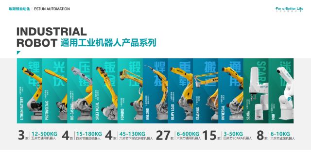 埃斯顿核心业务为自动化核心部件及运动控制系统、工业机器人及智能制造系统。 资料图片 图片