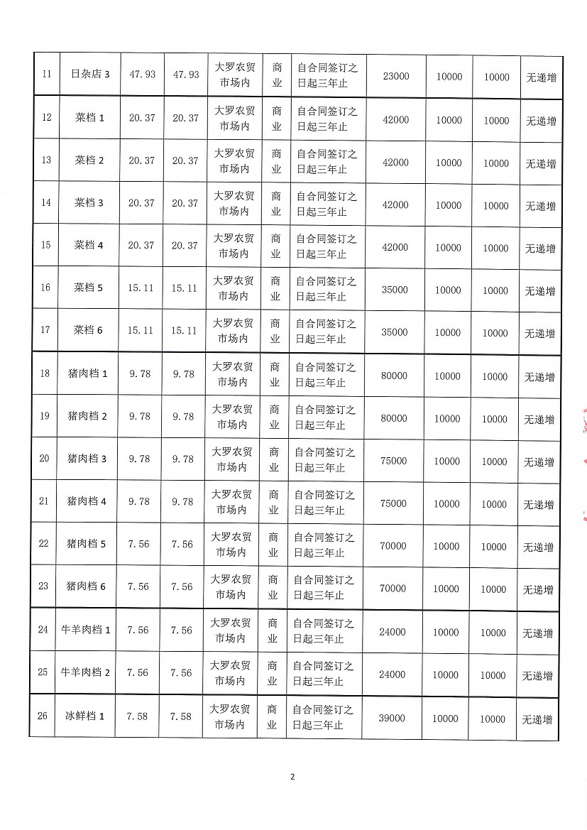 乐从镇大罗股份经济合作联合社大罗农贸市场超市1等一批市场档位竞投租赁公告_页面_02.jpg