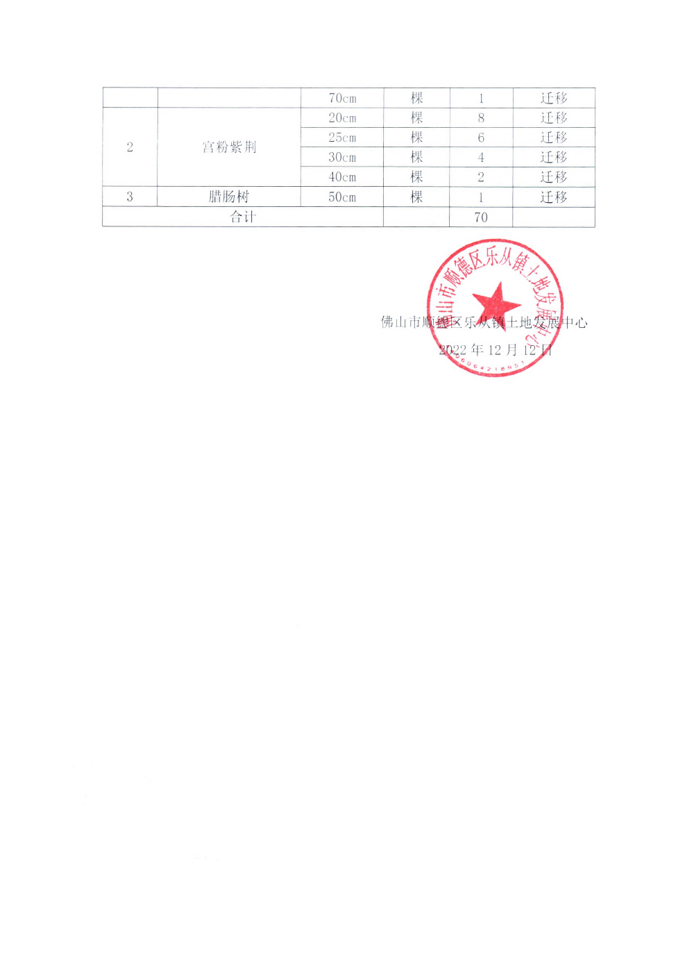 关于乐从镇北围一环连接线(横三路至佛山一环南线辅道)道路工程树木迁移的公示_页面_2.jpg