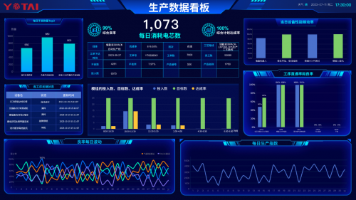 海目星荣获“永泰数能合作伙伴”授牌,数字化工厂解决方案再获厂商重量级认证 海目星荣获“永泰数能合作伙伴”授牌,数字化工厂解决方案再获厂商重量级认证