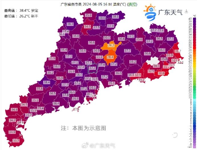 佛山市开启“大火烧烤”模式!直飙到38°C! 佛山市开启“大火烧烤”模式!直飙到38°C!